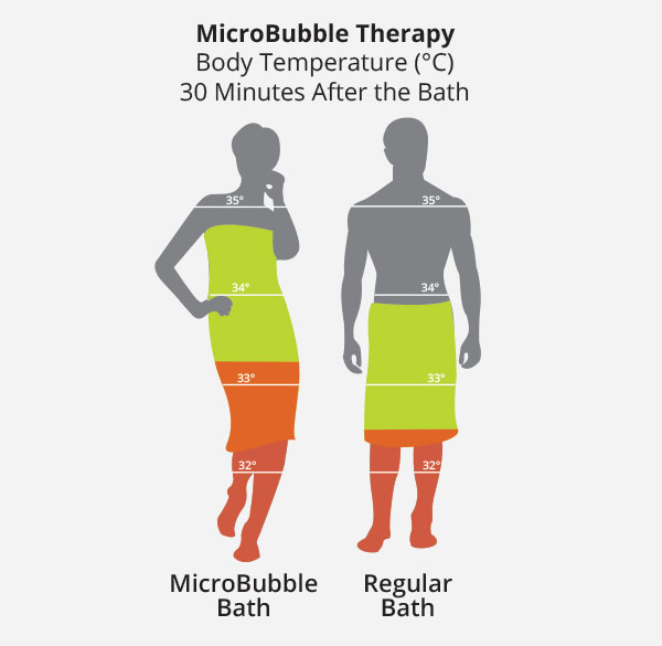 Infusion™ Microbubble Therapy Universal Installation Kit For Walk-in Tubs